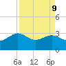 Kings Ferry tide chart for Thursday, April 9, 2026