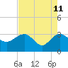 Kings Ferry tide chart for Monday, May 11, 2026