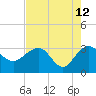 Kings Ferry tide chart for Tuesday, May 12, 2026