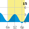 Kings Ferry tide chart for Friday, May 15, 2026