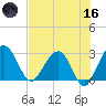 Kings Ferry tide chart for Saturday, May 16, 2026