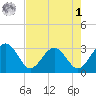 Kings Ferry tide chart for Friday, May 1, 2026
