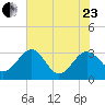 Kings Ferry tide chart for Saturday, May 23, 2026
