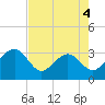 Kings Ferry tide chart for Monday, May 4, 2026