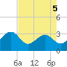 Kings Ferry tide chart for Tuesday, May 5, 2026