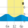 Kings Ferry tide chart for Friday, May 8, 2026