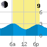 Kings Ferry tide chart for Saturday, May 9, 2026