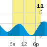 Kings Ferry tide chart for Thursday, June 11, 2026