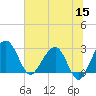 Kings Ferry tide chart for Monday, June 15, 2026