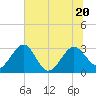 Kings Ferry tide chart for Saturday, June 20, 2026