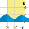 Kings Ferry tide chart for Saturday, June 6, 2026