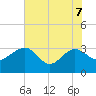 Kings Ferry tide chart for Sunday, June 7, 2026