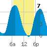 Kings Point tide chart for Sunday, February 7, 2021