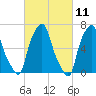 Kings Point tide chart for Thursday, March 11, 2021