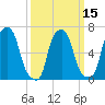 Kings Point tide chart for Monday, March 15, 2021