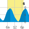 Kings Point tide chart for Tuesday, April 6, 2021