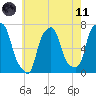 Kings Point tide chart for Tuesday, May 11, 2021