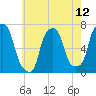 Kings Point tide chart for Wednesday, May 12, 2021