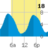 Kings Point tide chart for Tuesday, May 18, 2021