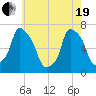 Kings Point tide chart for Wednesday, May 19, 2021