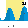 Kings Point tide chart for Saturday, May 22, 2021