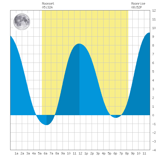 Kings Point tide chart for Wednesday, May 26, 2021