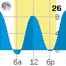 Kings Point tide chart for Wednesday, May 26, 2021