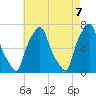 Kings Point tide chart for Friday, May 7, 2021