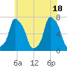Kings Point tide chart for Friday, June 18, 2021