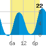 Kings Point tide chart for Tuesday, June 22, 2021