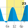 Kings Point tide chart for Wednesday, June 23, 2021