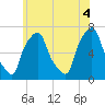 Kings Point tide chart for Friday, June 4, 2021