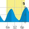 Kings Point tide chart for Saturday, June 5, 2021