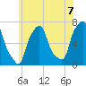 Kings Point tide chart for Monday, June 7, 2021