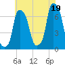 Kings Point tide chart for Monday, July 19, 2021