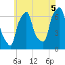 Kings Point tide chart for Monday, July 5, 2021
