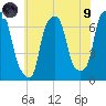 Kings Point tide chart for Friday, July 9, 2021