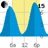 Kings Point tide chart for Sunday, August 15, 2021