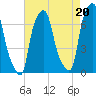 Kings Point tide chart for Friday, August 20, 2021