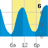 Kings Point tide chart for Friday, August 6, 2021