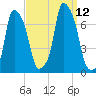 Kings Point tide chart for Sunday, September 12, 2021