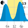 Kings Point tide chart for Monday, September 13, 2021