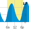 Kings Point tide chart for Friday, September 17, 2021