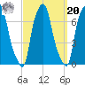 Kings Point tide chart for Monday, September 20, 2021
