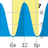 Kings Point tide chart for Tuesday, September 7, 2021