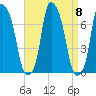 Kings Point tide chart for Wednesday, September 8, 2021