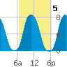 Kings Point tide chart for Tuesday, October 5, 2021