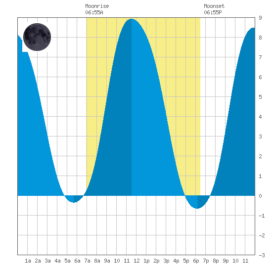 Kings Point tide chart for Wednesday, October 6, 2021