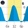 Kings Point tide chart for Wednesday, October 6, 2021
