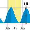 Kings Point tide chart for Monday, November 15, 2021